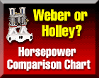 Holly vs Weber Intake Comparison