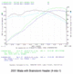 Baseline Dyno Graph